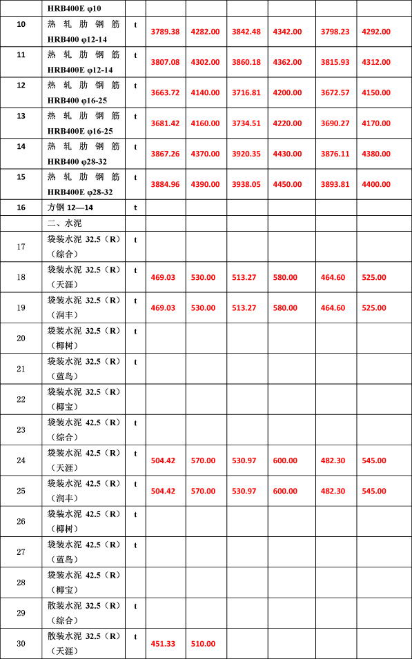2019年9月份海南工程造價(jià)信息(1)-5_看圖王.jpg