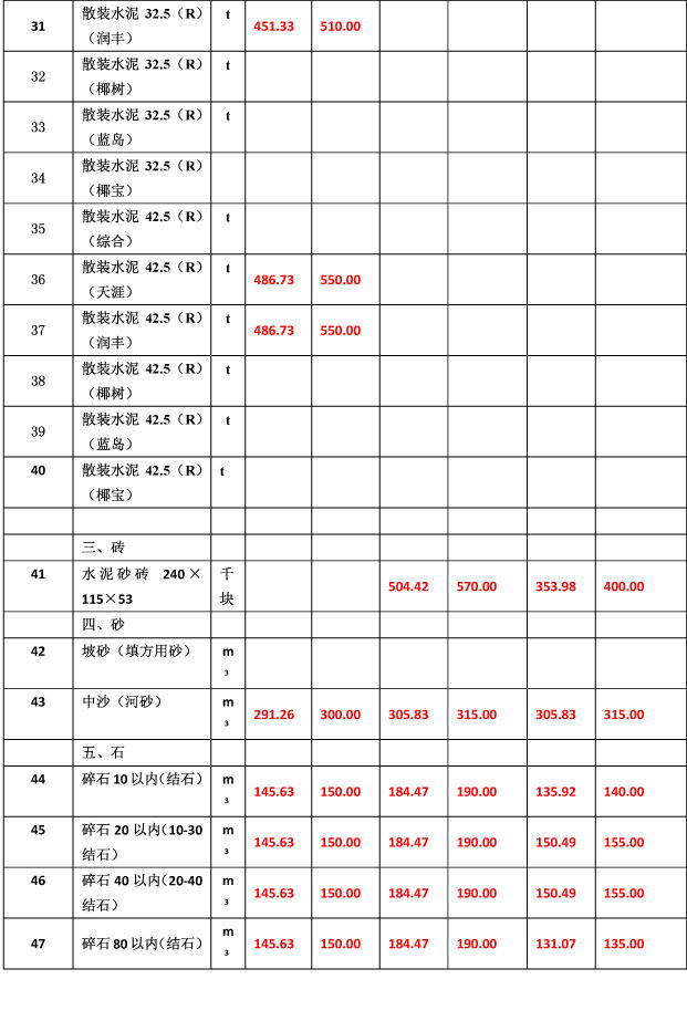 2019年9月份海南工程造價(jià)信息(1)-6_看圖王.jpg