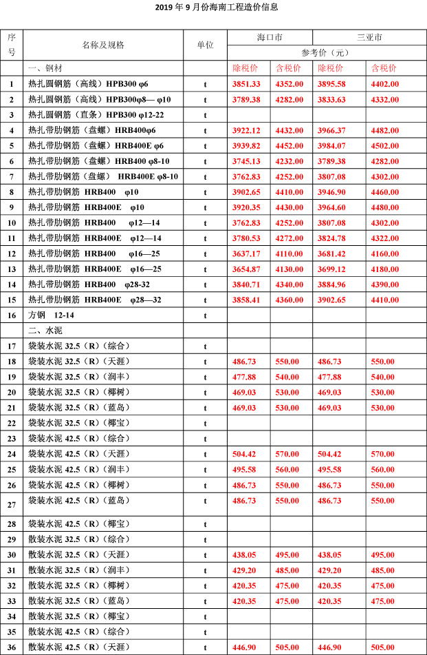 2019年9月份海南工程造價(jià)信息(1)-1_看圖王.jpg