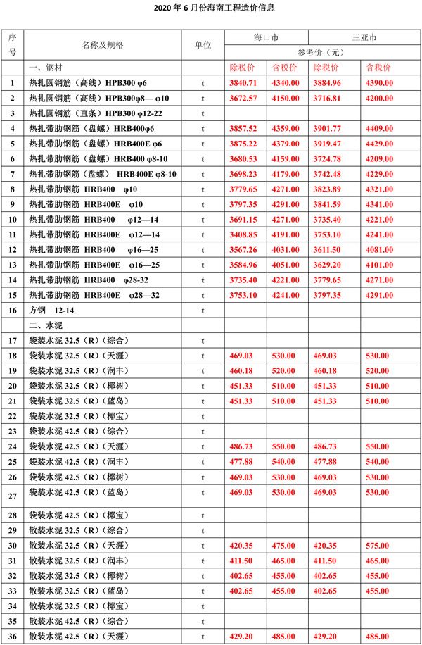 2020年6月份海南工程造價(jià)信息-1_wps圖片.jpg