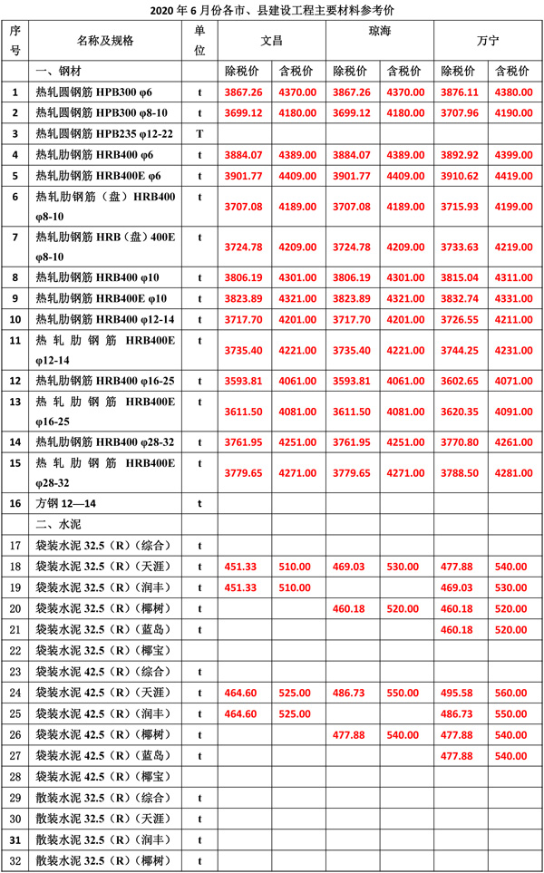 2020年6月份海南工程造價(jià)信息-3_wps圖片.jpg