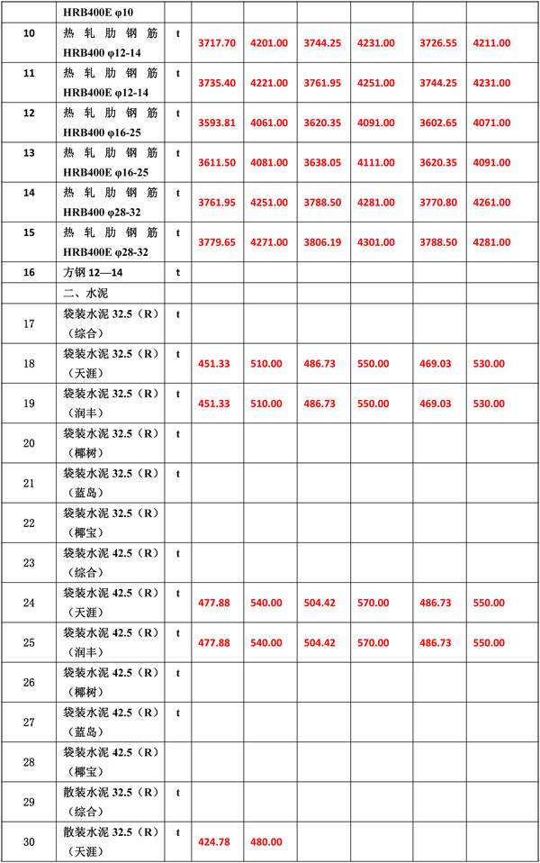 2020年6月份海南工程造價(jià)信息-5_wps圖片.jpg
