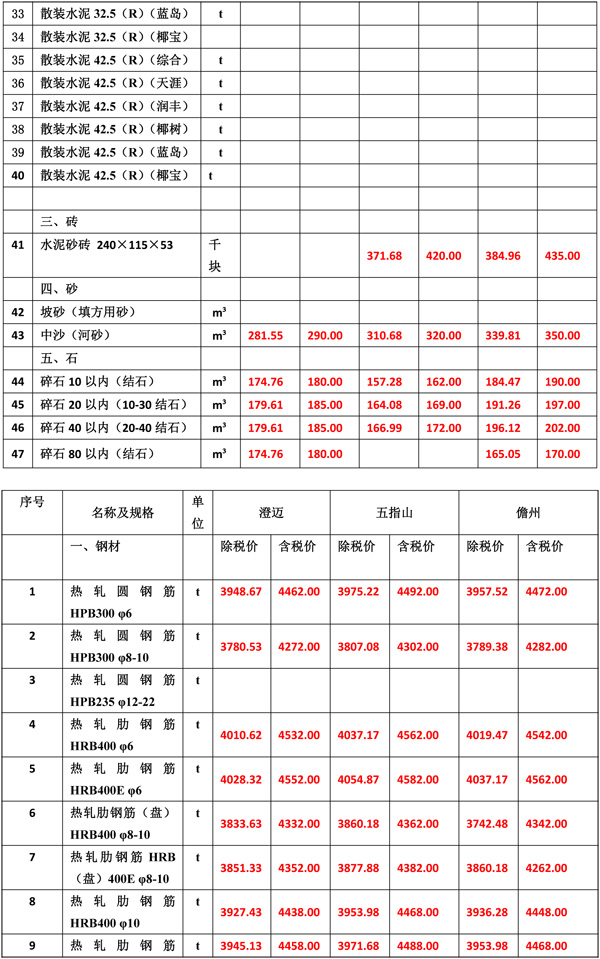 2020年8月份海南工程造價(jià)信息-4_wps圖片.jpg