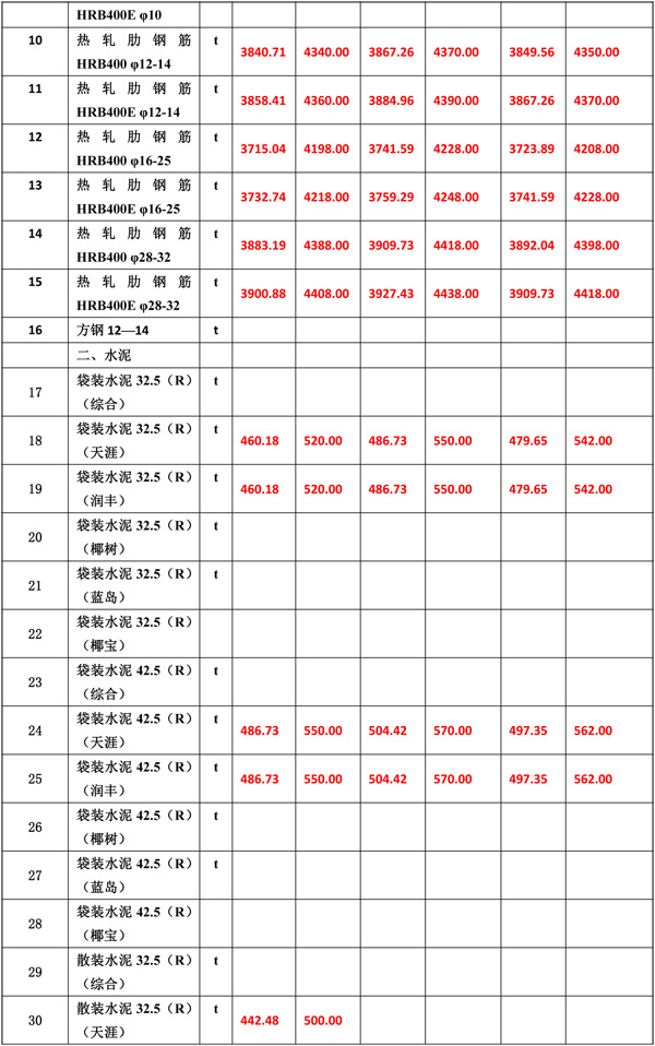 2020年8月份海南工程造價(jià)信息-5_wps圖片.jpg