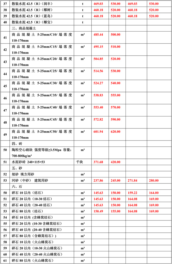 2020年12月份海南工程造價信息-2_wps圖片.jpg