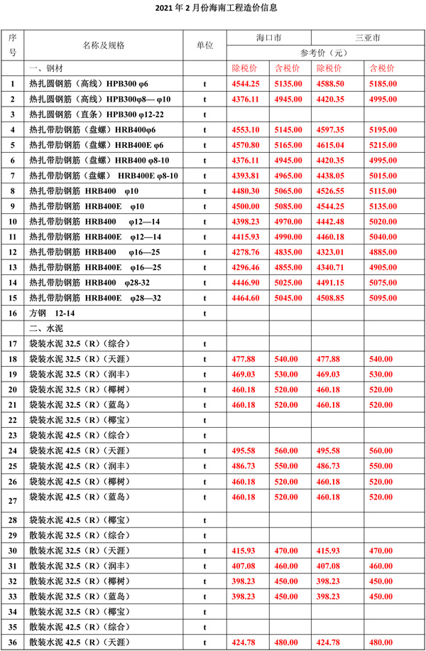 2021年2月份海南工程造價信息-1.jpg
