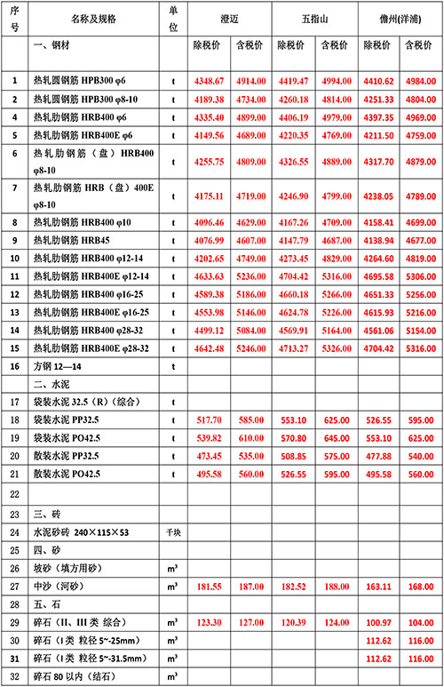 2024年3月份海南工程造價(jià)信息-3.jpg